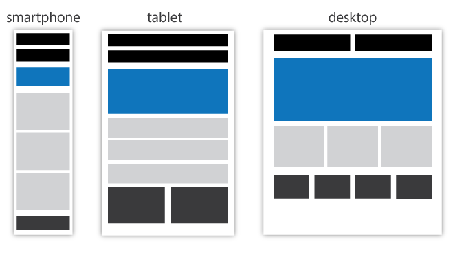 responsive web design